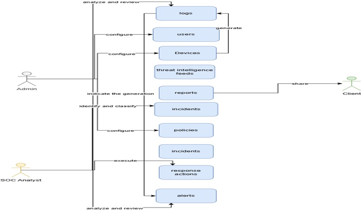 Use Case Diagram